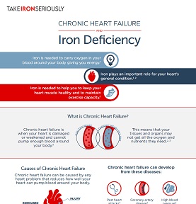 Insuffisance cardiaque chronique